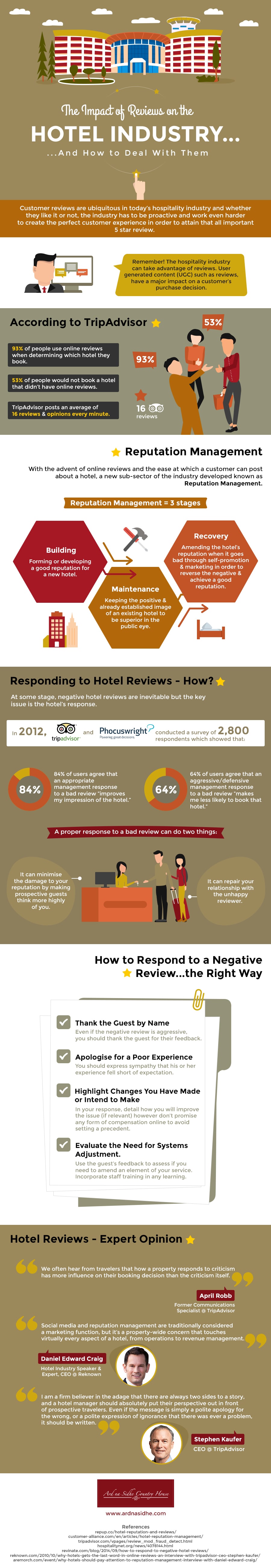 full infographic importance of hotel reviews